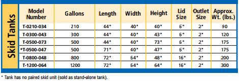 Skid-Style Storage Tanks