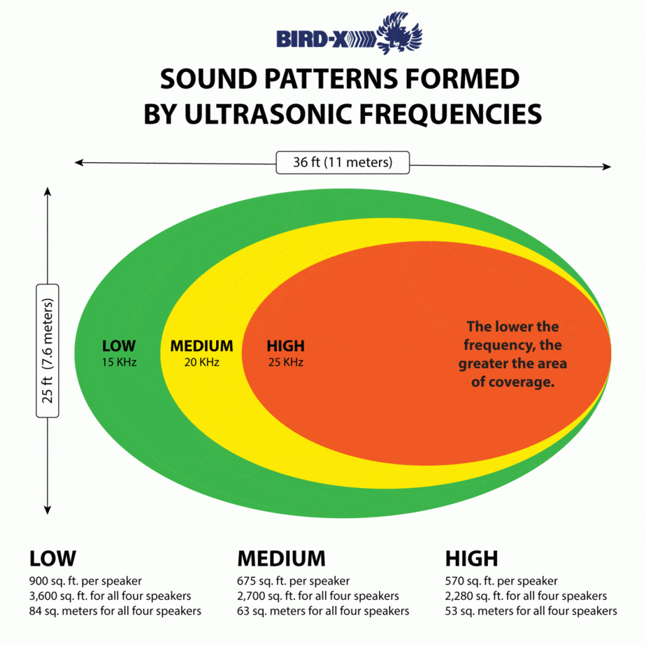 Ultrason-X