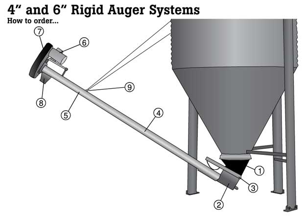 Augers